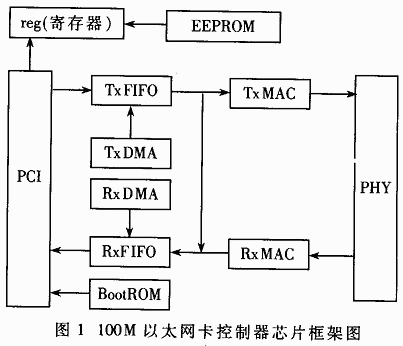 靜態(tài)時序分析 數(shù)字集成電路設(shè)計的時序守護(hù)者